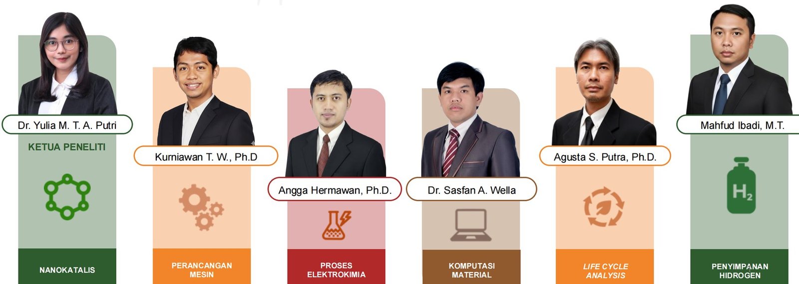 The six researchers of the project: Dr. Yulia M. T. A. Putri, Kurniawan T. W., Ph.D., Angga Hermawan, Ph.D., Dr. Sasfan A. Wella, Agusta S. Putra, Ph.D., and Mahfud Ibadi, M.T.